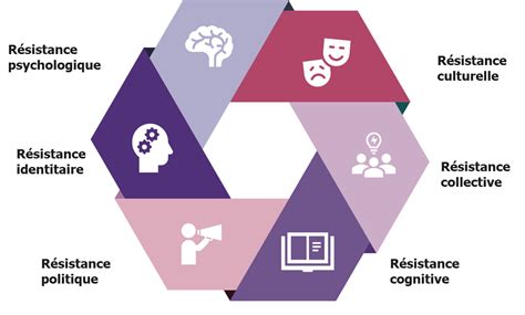 Comprendre et traiter la résistance au changement Le Blog RH