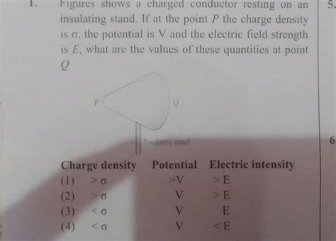 Figures Shows A Charged Conductor Resting On An Insulating Stand If At T