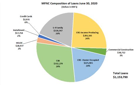 Mackinac Financial Corporation Reports Second Quarter