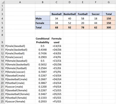 How To Calculate Conditional Probability In Excel