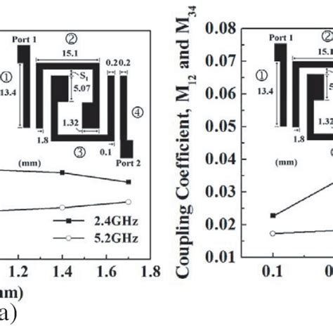 Coupling Coefficients M 23 M 12 And M 34 Of The Dual Band Bpf As