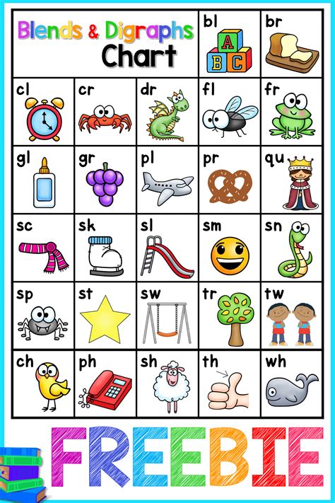 Blending Charts For Phonics