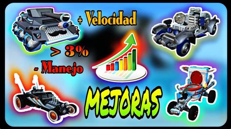 Mejoras En La Nueva Actualización De Beach Buggy Racing 2 Autos