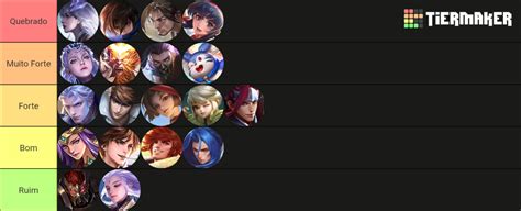 Honor Of Kings Jungle Tier List Community Rankings TierMaker