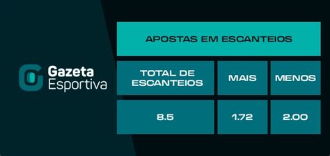 ESCANTEIO INTERVALO POR MINUTOS Descubra A Adrenalina Das Apostas