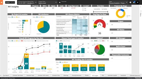 Procore Analytics Embedded