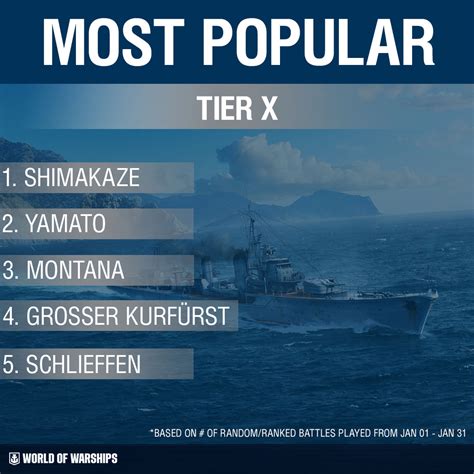 World Of Warships On Twitter The Most Popular Tier X Ships For The Month Of January Are In