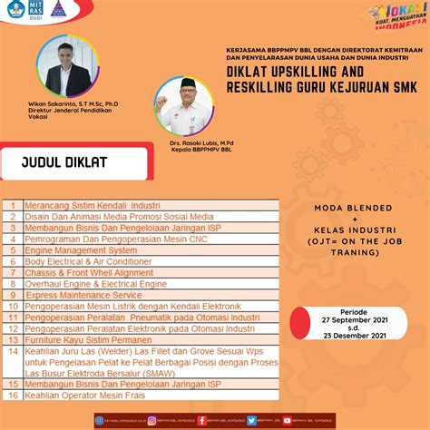 Pelaksanaan Diklat Upskilling Dan Reskilling Guru Kejuruan Tahun