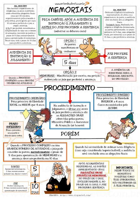 Mapa Mental Tribunal Do Juri Mema