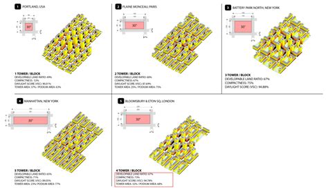 Ideal Block And Master Plan — Kpf Urban Interface Floor Area Ratio Tower