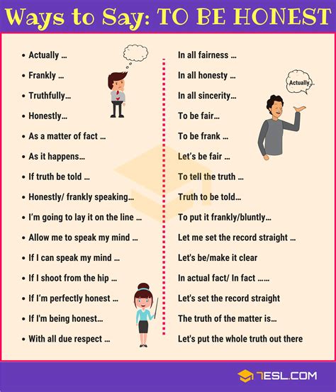 60+ Ways to Say "To Be Honest" in English • 7ESL