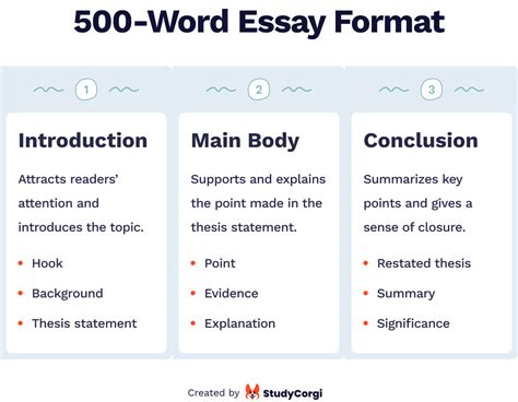 How To Write A 500 Word Essay And How Many Pages Is It Examples Blog