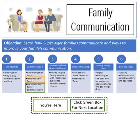 Importance of Family - CarePlanIt