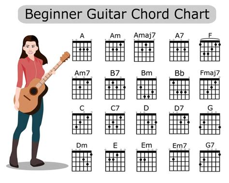 Guitar Notes Chart For Beginners