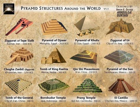 17 Revolutionary Findings From Indonesias 20000 Year Old Pyramid