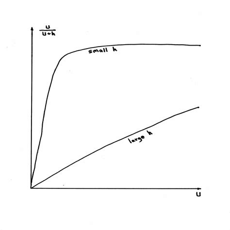 The Predation Graphs Download Scientific Diagram