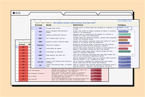 150 Ecommerce Acronyms Business And Retail Abbreviations Guide Insiders