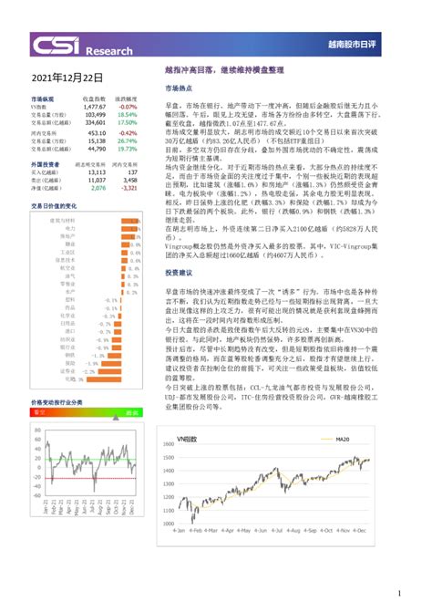 股市日评：越指冲高回落，继续维持横盘整理