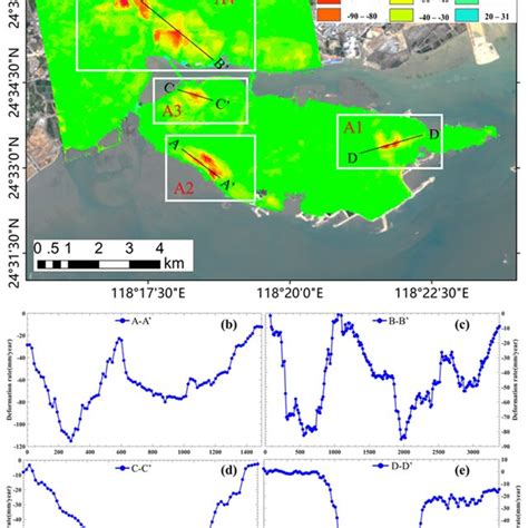 A Annual Vertical Deformation Rate Map Of Dadeng Island