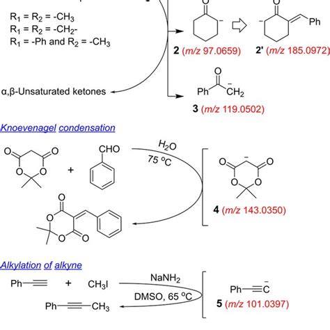 Four Classic Reactions Performed To Generate Reactive Carbanions As