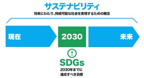 サステナビリティとSDGsの違いとは意味や関連用語をわかりやすく解説 SDGsコンパス