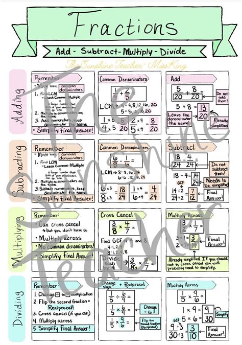 Adding Subtracting Multiplying And Dividing Fractions Cheat Sheet Etsy