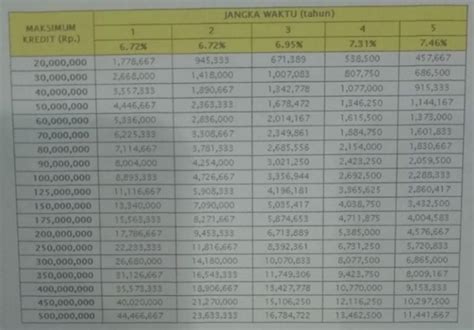 Tabel Angsuran Bni Fleksi Ruang Ilmu