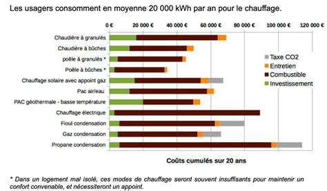 Quel chauffage choisir pour une maison mal isolée MamanSanta