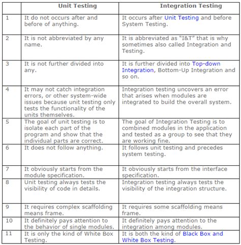 Manual Testing Material Manual Testing Tutorial Manual Testing