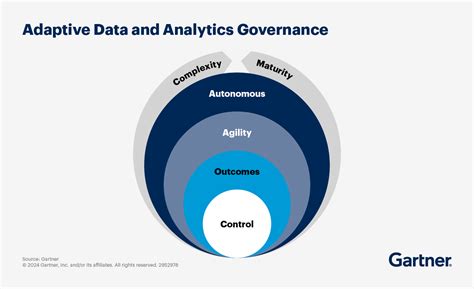 Head Of Data And Analytics Governance Gartner