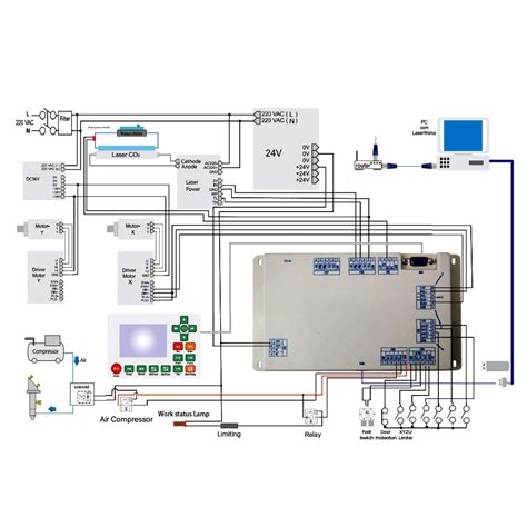 Rdlc A Ruida Controller