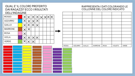 Grafici E Piano Cartesiano Scuola Per Tutti