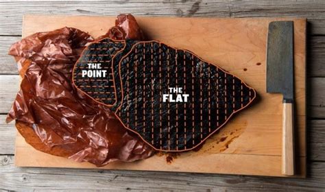 How To Slice A Brisket 4 Methods For Perfect Cuts