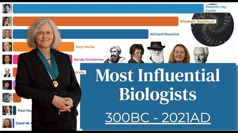 Most Influential Biologists 2 0 YouTube