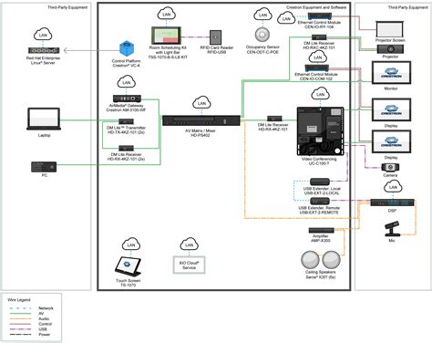 Application Scenarios Crestron Virtual Control Server Software Manual