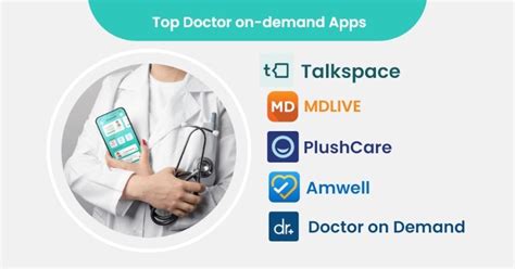 Doctor On Demand App Development Cost Features