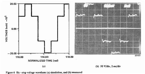 Figure From Six Phase Voltage Source Inverter Driven Induction Motor