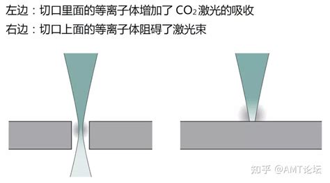 激光切割的基础知识，你必须掌握！！ 知乎