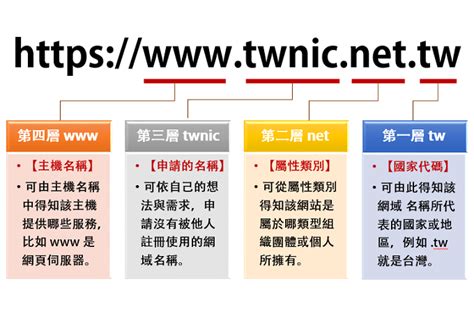 如何架設網站 零成本網路行銷學堂 網路行銷網站架設網頁設計社群行銷教練諮詢