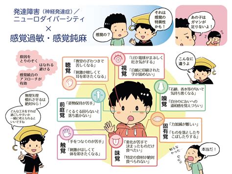 【図表でわかる！】発達障害 × 感覚過敏・感覚鈍麻 「我慢が足りない」わけじゃない！7つの感覚に分けて解説 【図表でわかる！】発達障害