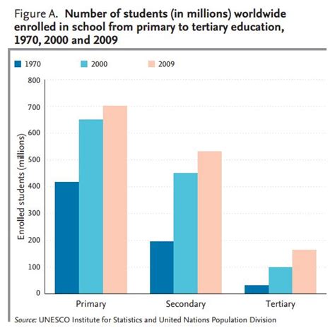 Atlas Mundial De La Igualdad De Género De La Educación Vía Unesco