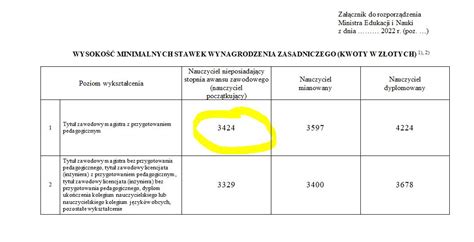 Rednie Wynagrodzenie Nauczycieli To Nie Rednia Pensja Znp Znp