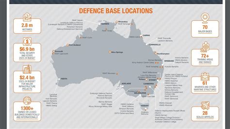 Looking At All Of That Could Defence Cash In Capital Bases For Major