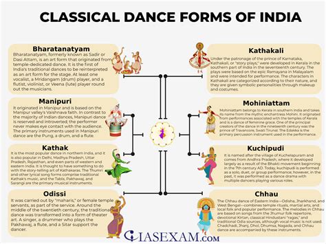 Indian Classical Dance IAS EXAM