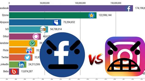 TOP 10 redes sociais mais usadas no mundo entre 2003 até 2020 YouTube