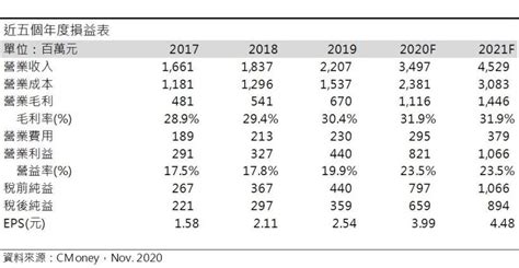 宏捷科8086 去美化的趨勢不變下，2021年wifi 6及5g將持續推動其成長