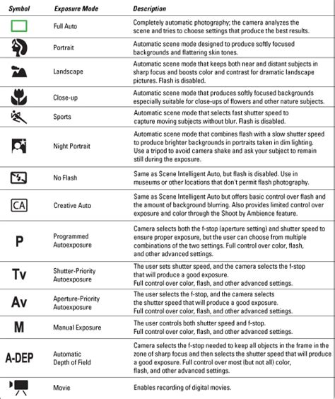 Canon Eos Rebel T3 Manual