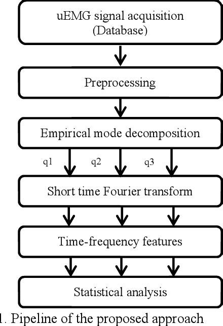 Figure 1 From Empirical Mode Decomposition Based Measures For