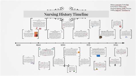 Nursing History Timeline by Abbey Lorenzetti on Prezi