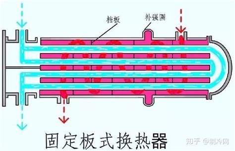 管壳式换热器与传热机理，满满的干货！ 知乎